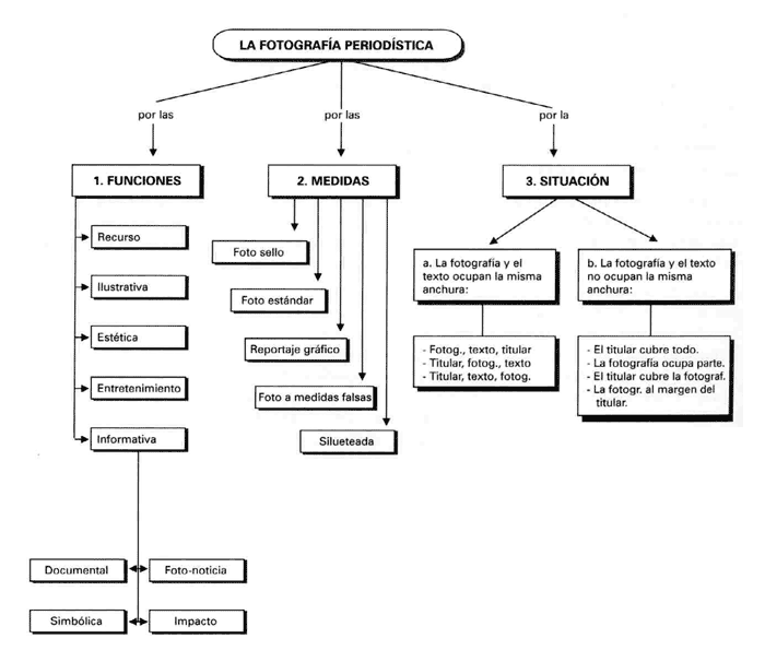 Fuente: LA PRENSA EN EL AULA. R. L�pez Cubino y B. L�pez Sobrino
