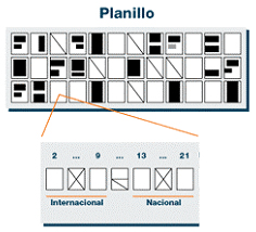 Fuente: El País de los Estudiantes