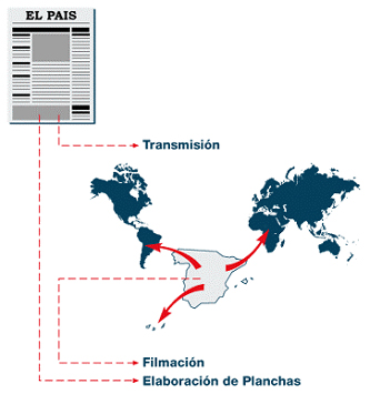 Fuente: El País de los Estudiantes