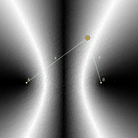 Construcci�n: Fantasmas