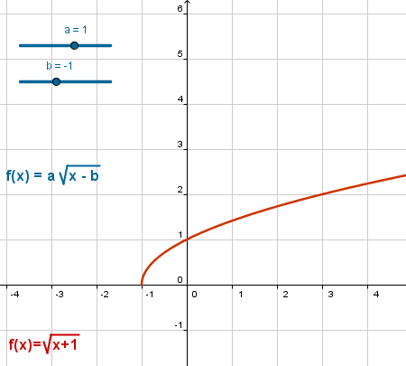 Construcci�n: Irracionales