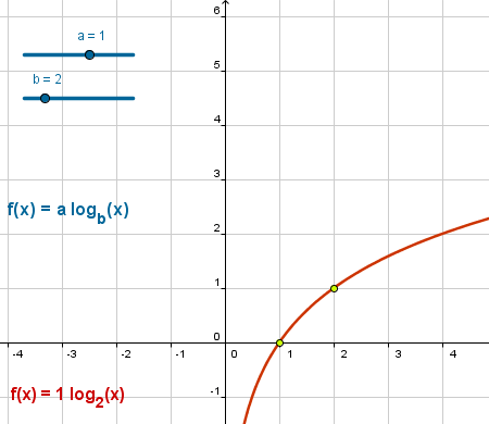 Construcci�n: Logar�tmicas