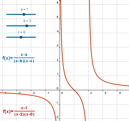 Construcci�n: Racionales (1)