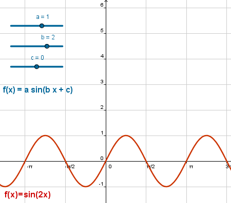 Construcci�n: Seno
