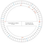 Trabajo sobre frecuencias