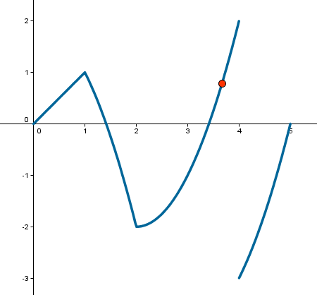 Construcci�n: Funciones a trozos