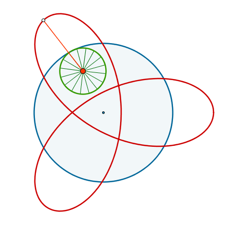 Construcci�n: Cicloides