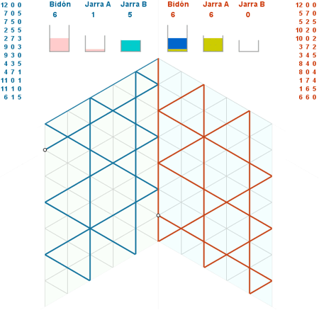 Construcci�n: �rea del c�rculo