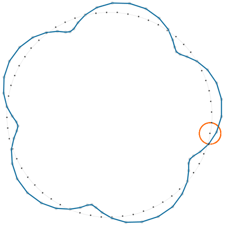 Construcci�n: Vals