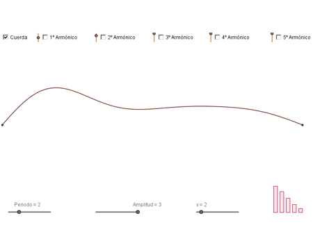 Construcci�n: Cuerda vibrante