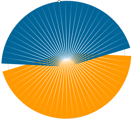Construcci�n: �rea del c�rculo