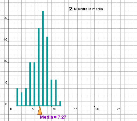 Construcci�n: Suma de dados