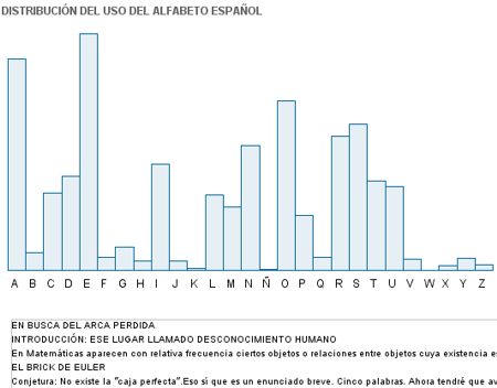 Construcci�n: Alfabeto