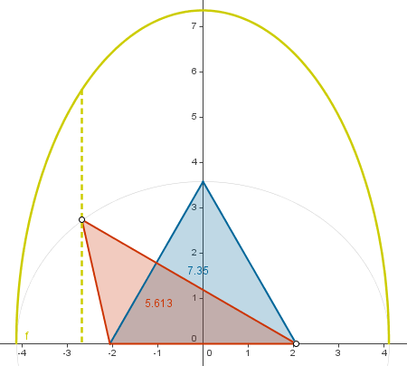 Construcci�n: Isoperim�trico
