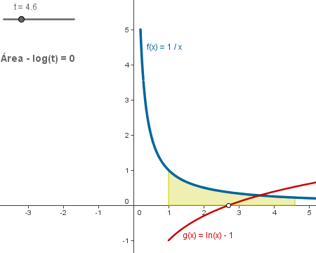 Comentario: Logaritmo