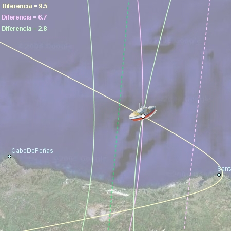 Construcci�n: Navegaci�n hiperb�lica
