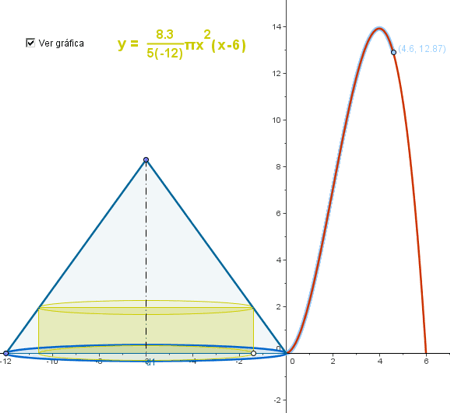 Construcci�n: Volumen