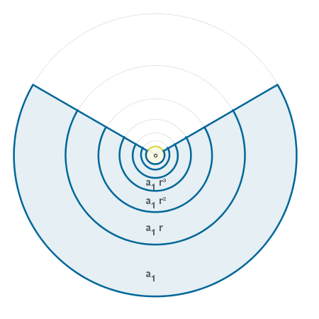 Construcci�n: Progresi�n geom�trica