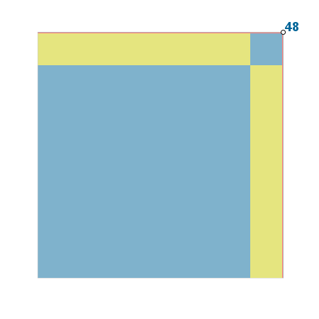 Construcci�n: Calculadora gr�fica de ra�ces cuadradas