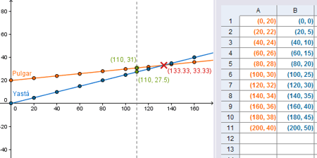 Construcci�n: Tarifas (interpolaci�n)