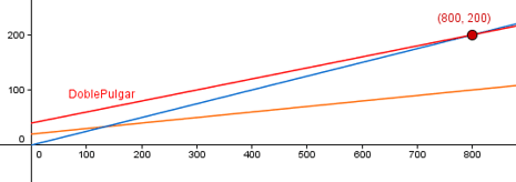 Propuesta de construcci�n