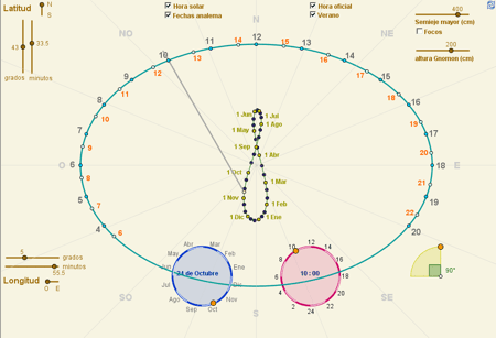 Construcci�n: Analema (reloj de sol)
