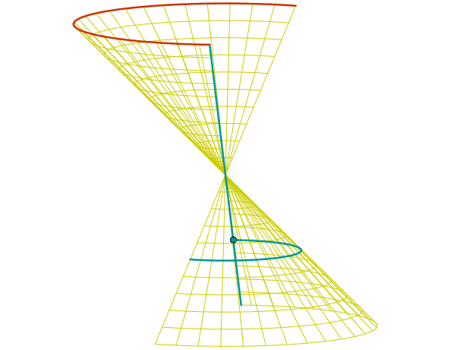 Construcci�n: Cono
