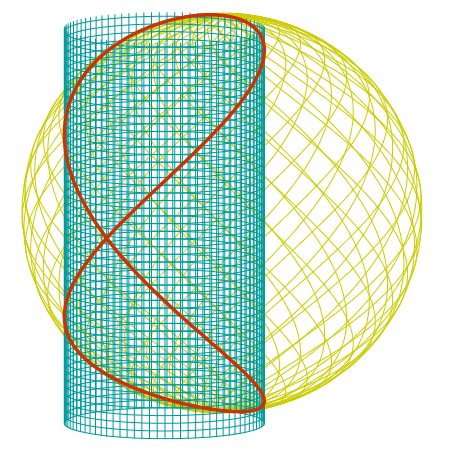 Construcci�n: Curva de Viviani