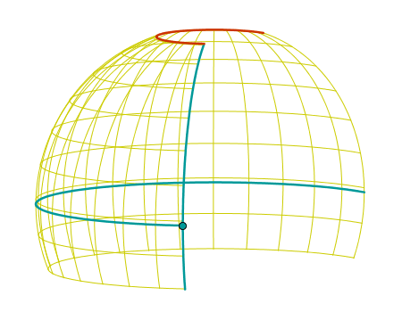 Construcci�n: Esfera