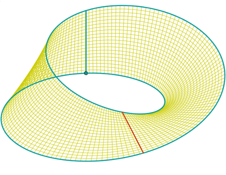 Construcci�n: Cinta de M�bius