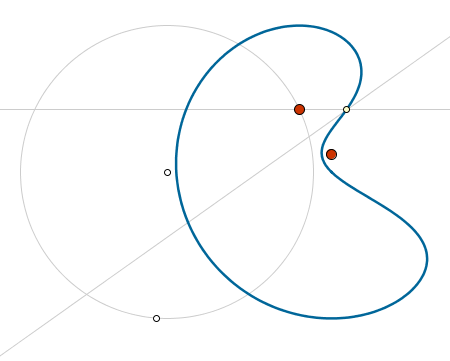 Construcci�n: Lugares curiosos