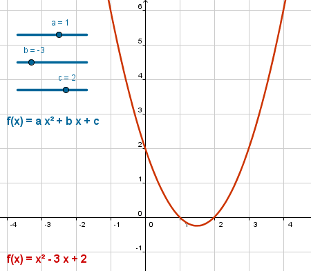 Construcci�n: Funciones