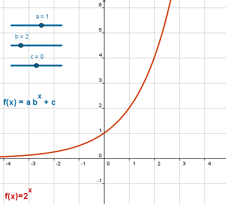 Construcci�n: Exponenciales
