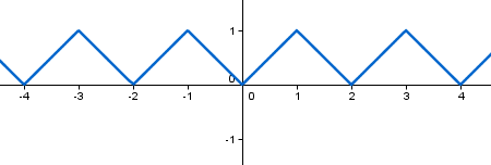 Gr�fica del color din�mico