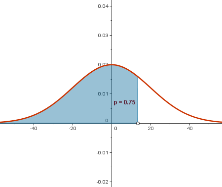 Construcci�n: Normal