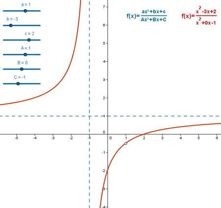 Construcci�n: Racionales (2)