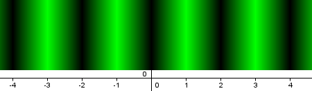 Mapa de color sobre una funci�n con infinitos m�ximos