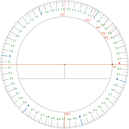 Construcci�n: Transportador de �ngulos