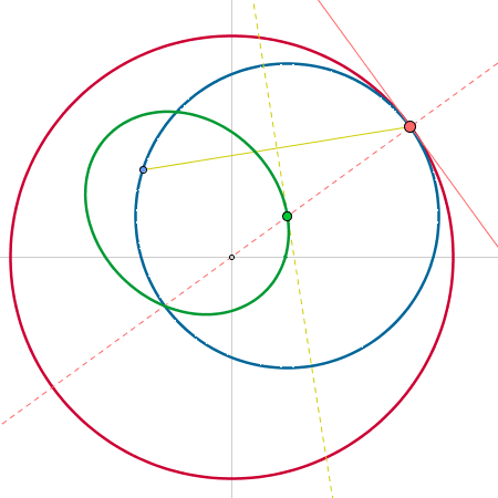 Construcci�n: Circunferencias tangentes