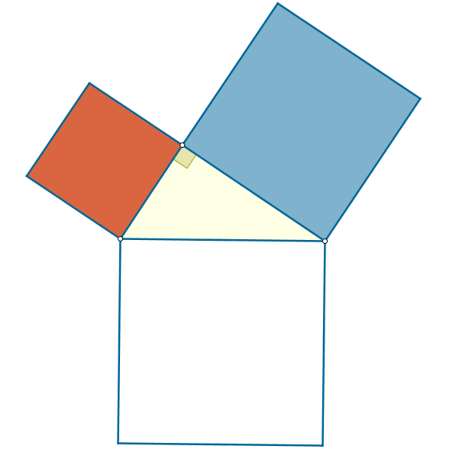 Construcci�n: Teorema de Pit�goras