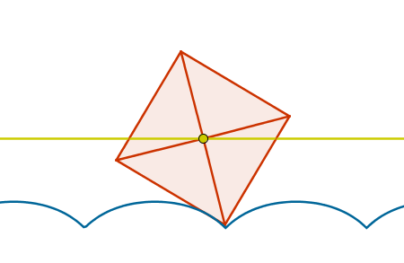 Construcci�n: Ruedas cuadradas