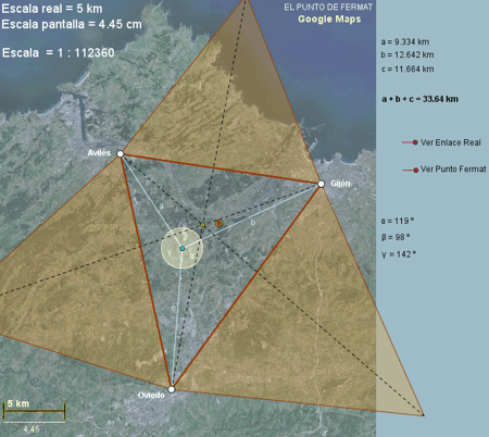 Construcci�n: Punto de Fermat