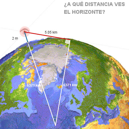 Construcci�n: Horizonte