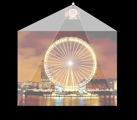 Construcci�n: London Eye