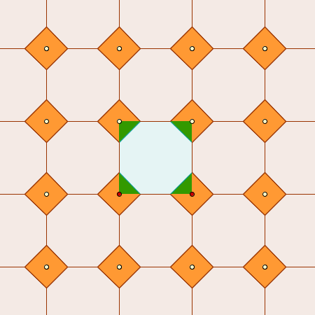 Construcci�n: Periodicidad