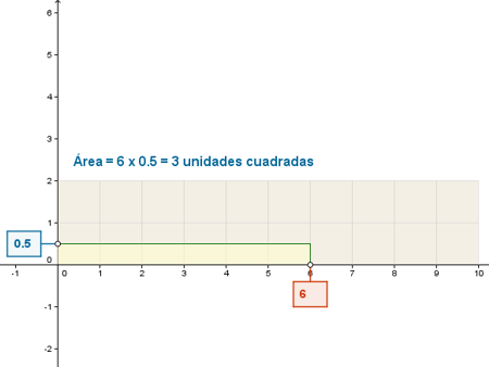 Construcci�n: Multiplicaci�n