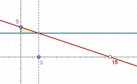 Construcci�n: Producto