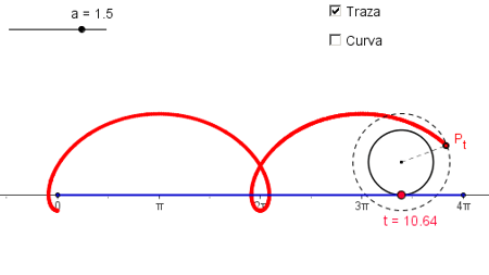 Construcci�n: Lugar geom�trico