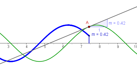 Construcci�n: Funci�n derivada