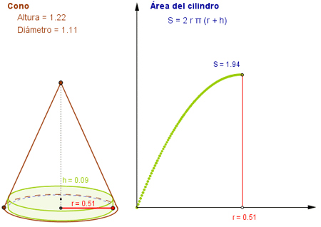 Construcci�n: Optimizaci�n de un �rea